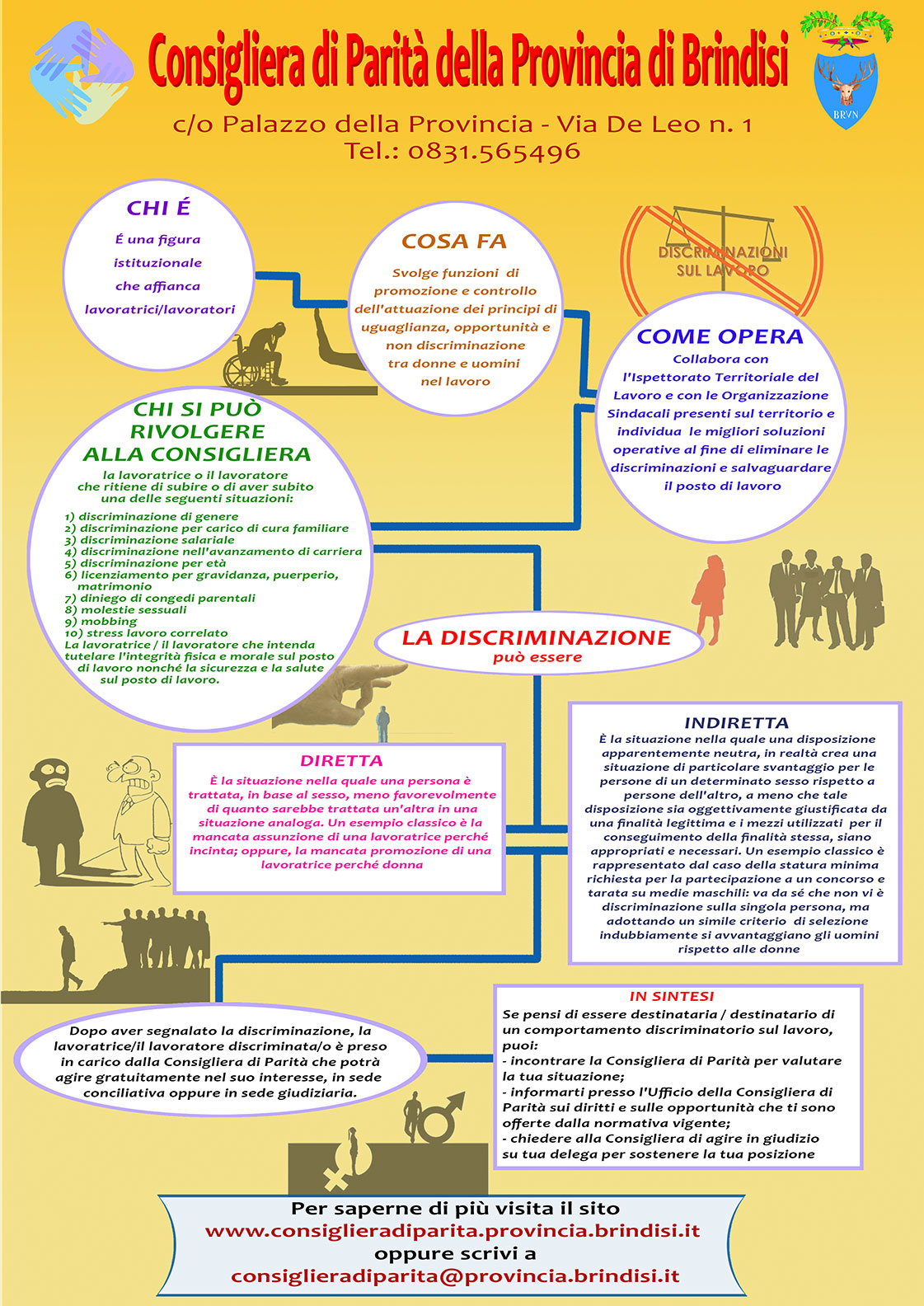 Locandina espicativa Locandina esplicativa sulle funzioni della Consigliera di Parità
